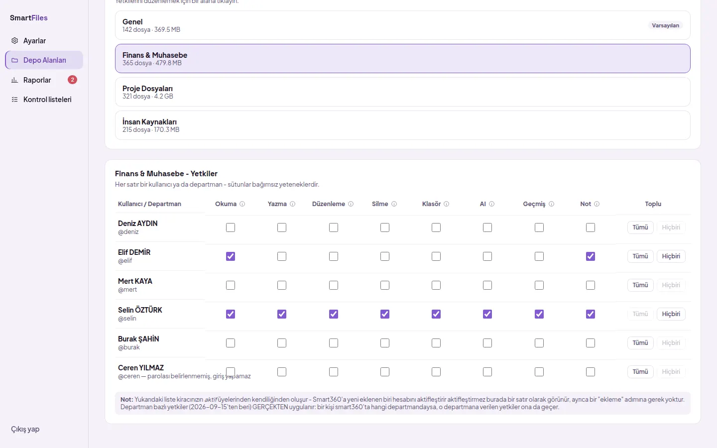 Permission matrix for a storage area: persons and eight permission columns